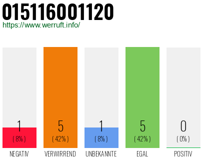 Rufnummer 015116001120 Telefonnummer 015116001120
