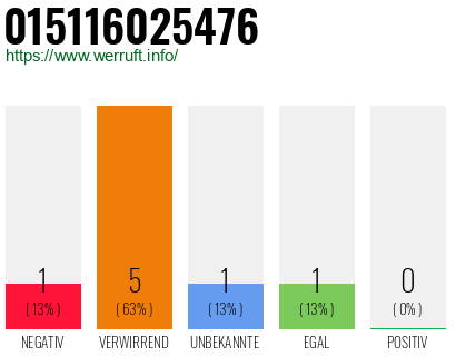 Rufnummer 015116025476 Telefonnummer 015116025476
