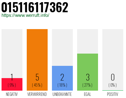 Rufnummer 015116117362 Telefonnummer 015116117362