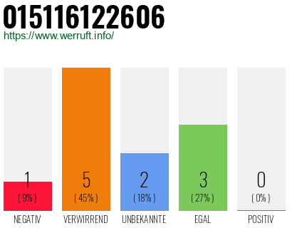 Rufnummer 015116122606 Telefonnummer 015116122606