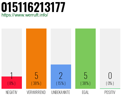 Rufnummer 015116213177 Telefonnummer 015116213177