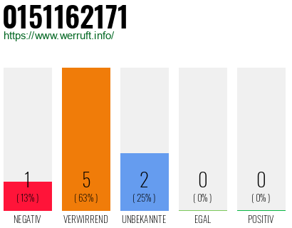 Rufnummer 0151162171 Telefonnummer 0151162171