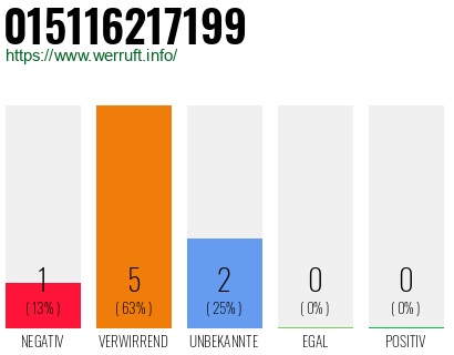 Rufnummer 015116217199 Telefonnummer 015116217199