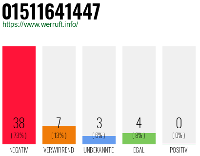 Rufnummer 01511641447 Telefonnummer 01511641447