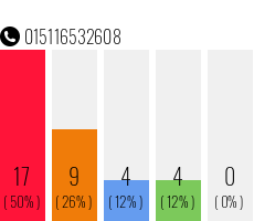 Telefonnummer 015116532608