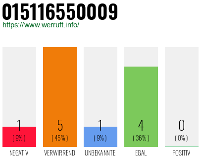 Rufnummer 015116550009 Telefonnummer 015116550009