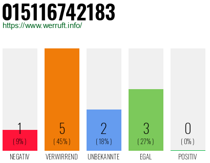 Rufnummer 015116742183 Telefonnummer 015116742183