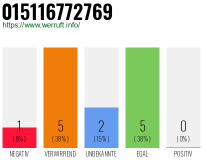 Rufnummer 015116772769 Telefonnummer 015116772769