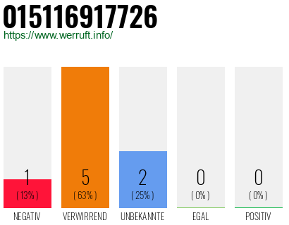 Rufnummer 015116917726 Telefonnummer 015116917726