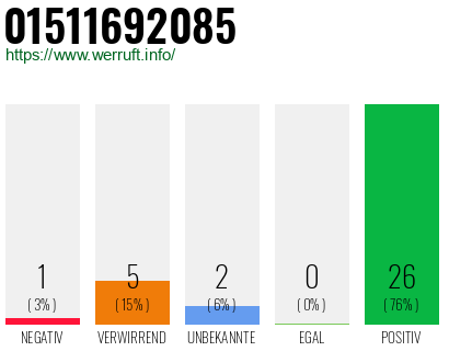 Rufnummer 01511692085 Telefonnummer 01511692085