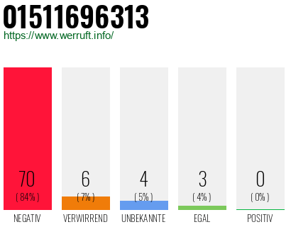 Rufnummer 01511696313 Telefonnummer 01511696313