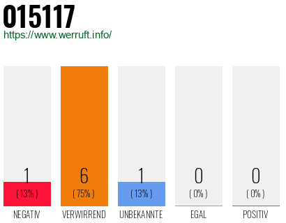 Rufnummer 015117 Telefonnummer 015117
