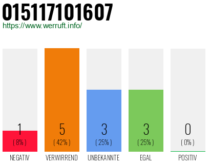 Rufnummer 015117101607 Telefonnummer 015117101607