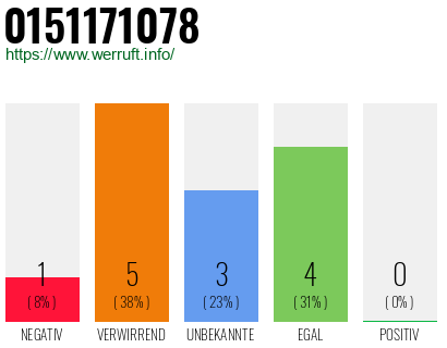 Rufnummer 0151171078 Telefonnummer 0151171078