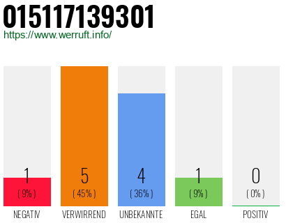 Rufnummer 015117139301 Telefonnummer 015117139301