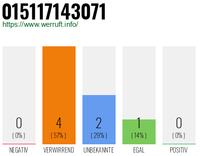 Telefonnummer 015117143071