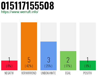 Rufnummer 015117155508 Telefonnummer 015117155508