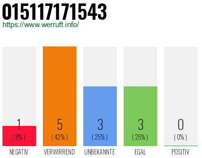 Rufnummer 015117171543 Telefonnummer 015117171543