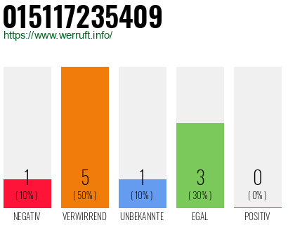 Rufnummer 015117235409 Telefonnummer 015117235409
