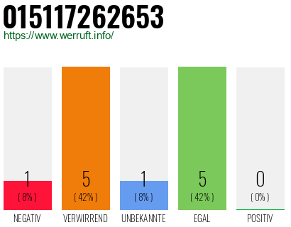 Rufnummer 015117262653 Telefonnummer 015117262653