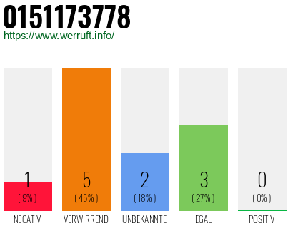 Rufnummer 0151173778 Telefonnummer 0151173778