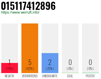 Rufnummer 015117412896 Telefonnummer 015117412896