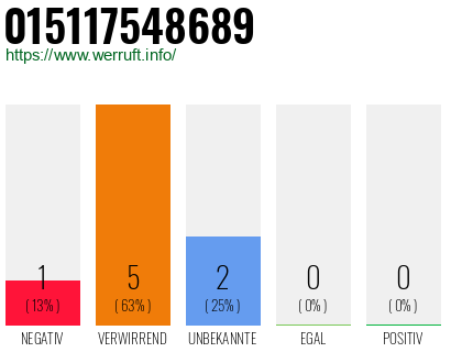 Rufnummer 015117548689 Telefonnummer 015117548689