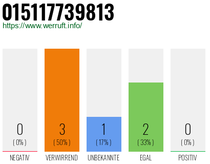 Telefonnummer 015117739813