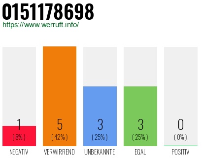 Rufnummer 0151178698 Telefonnummer 0151178698