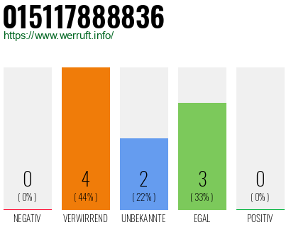 Rufnummer 015117888836 Telefonnummer 015117888836
