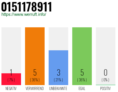 Rufnummer 0151178911 Telefonnummer 0151178911