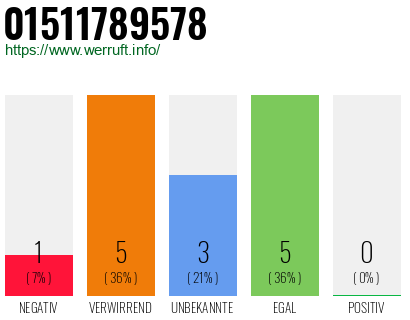 Rufnummer 01511789578 Telefonnummer 01511789578