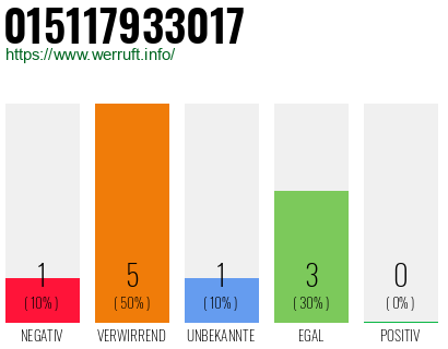 Rufnummer 015117933017 Telefonnummer 015117933017