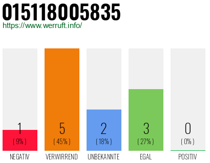 Telefonnummer 015118005835