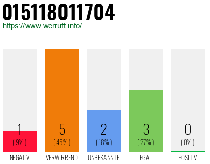Rufnummer 015118011704 Telefonnummer 015118011704
