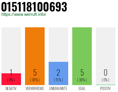Telefonnummer 015118100693