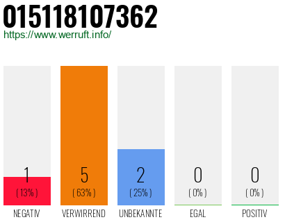 Rufnummer 015118107362 Telefonnummer 015118107362