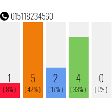 Telefonnummer 015118234560
