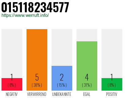 Rufnummer 015118234577 Telefonnummer 015118234577