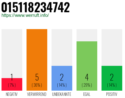Rufnummer 015118234742 Telefonnummer 015118234742