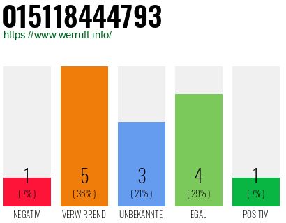 Rufnummer 015118444793 Telefonnummer 015118444793