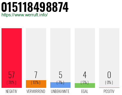 Rufnummer 015118498874 Telefonnummer 015118498874