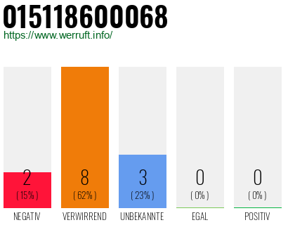 Rufnummer 015118600068 Telefonnummer 015118600068