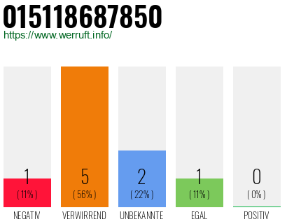 Rufnummer 015118687850 Telefonnummer 015118687850