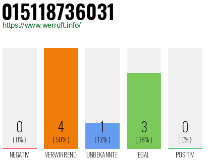 Telefonnummer 015118736031
