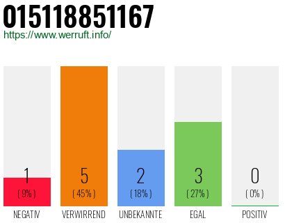Rufnummer 015118851167 Telefonnummer 015118851167
