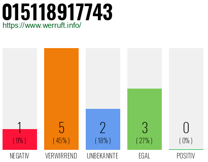 Rufnummer 015118917743 Telefonnummer 015118917743