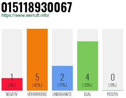 Rufnummer 015118930067 Telefonnummer 015118930067