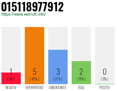 Rufnummer 015118977912 Telefonnummer 015118977912