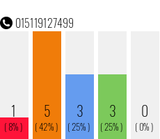 Telefonnummer 015119127499